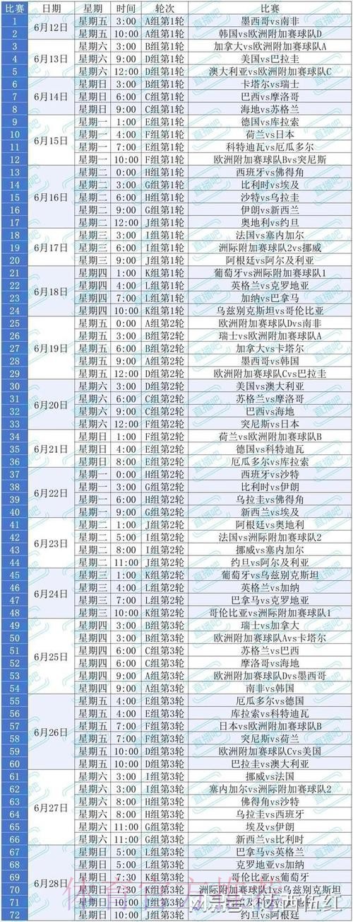2026美加墨世界杯出线规则哪里可以看