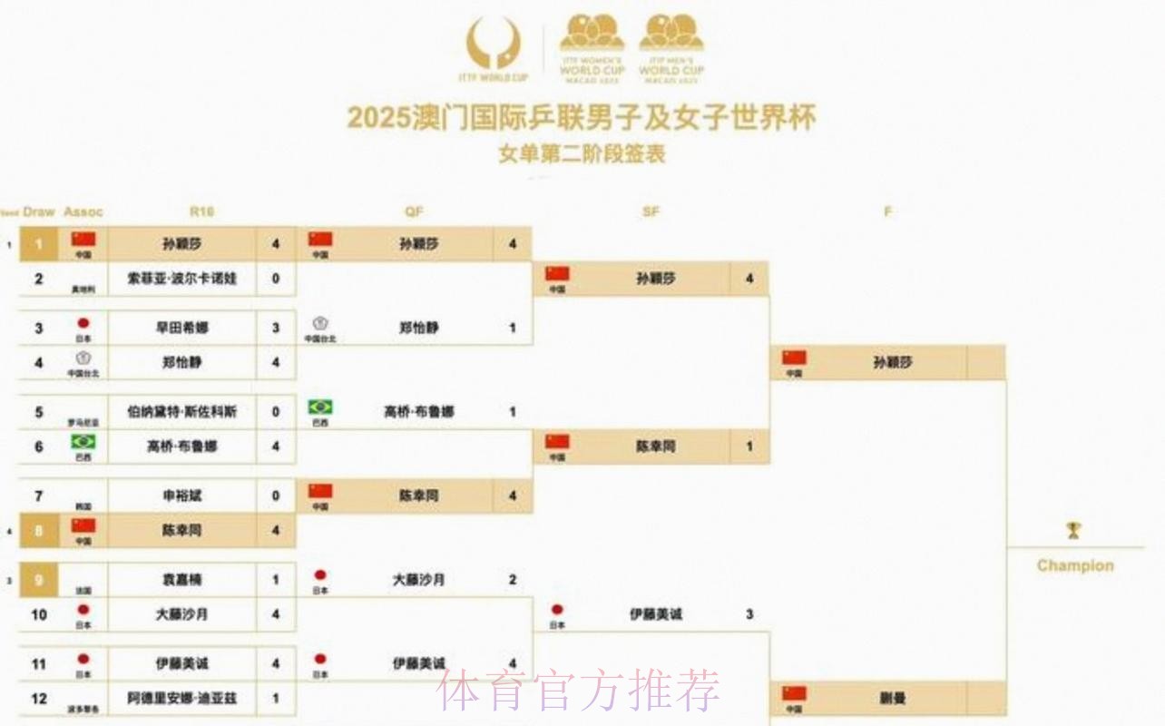 2026美加墨世界杯完整赛程实时 2026美加墨世界杯完整赛程实时