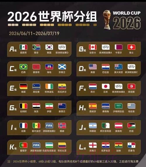 2026美加墨世界杯数据统计准不准