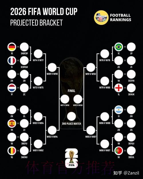 2026世界杯胜负预测是否免费 2026世界杯胜负预测是否免费