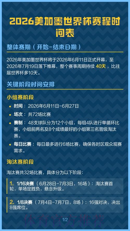 2026美加墨世界杯热门球队什么时候开始