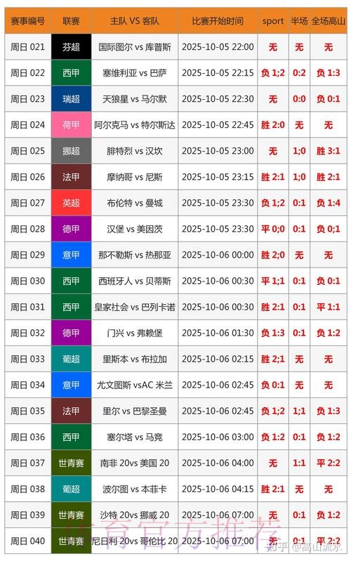 世界杯实时比分技巧